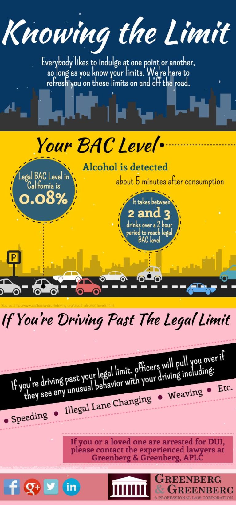 knowing the legal limit